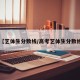【艺体生分数线/高考艺体生分数线】