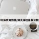 郑大体院分数线/郑大体校录取分数线