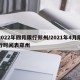2022年四月限行郑州/2021年4月限行时间表郑州