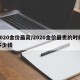 2020金价最高/2020金价最贵的时候多少钱