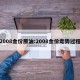 2008金价原油:2008金价走势过程