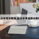 【临汾中考分数线,临汾中考成绩分数线2021】